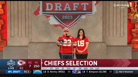 James droz nfl draft - Diehard Kansas City Chiefs fan and TikTok star James Droz announces Kansas City's selection of Ball State Cardinals cornerback Nic Jones in Round 7 of the 2023 NFL Draft with the No. 250 overall pick.